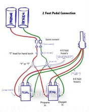 GHC Foot Pedal for Bunson's or Smith Mini Torch